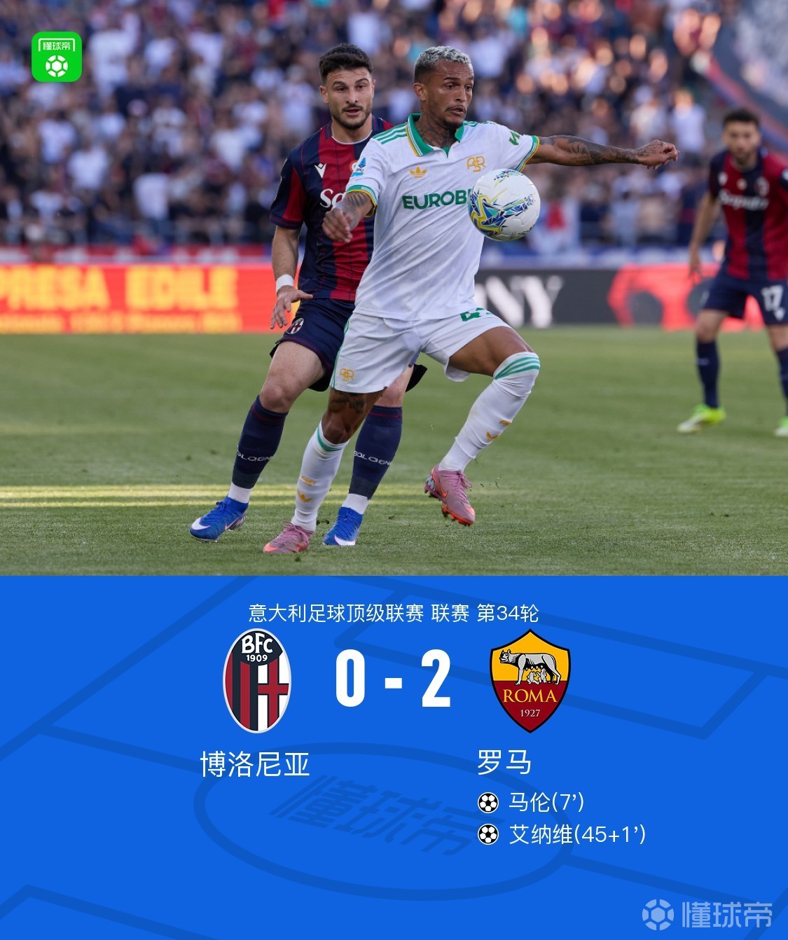 罗马2-0博洛尼亚，马伦破僵，艾纳维建功